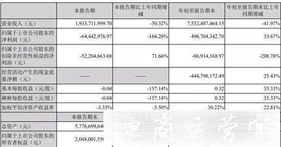 觸底反彈-大批亞馬遜賣家賬號(hào)被恢復(fù)